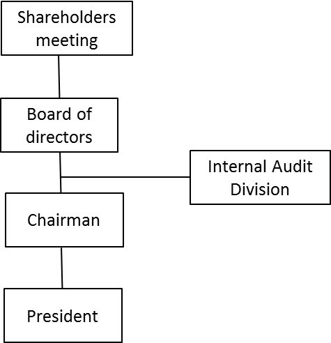 internalauditEN