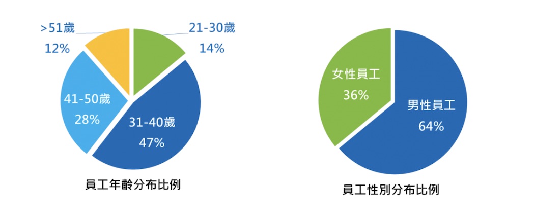幸福職場