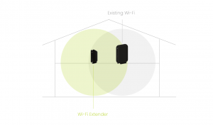 ht-en3-wifi