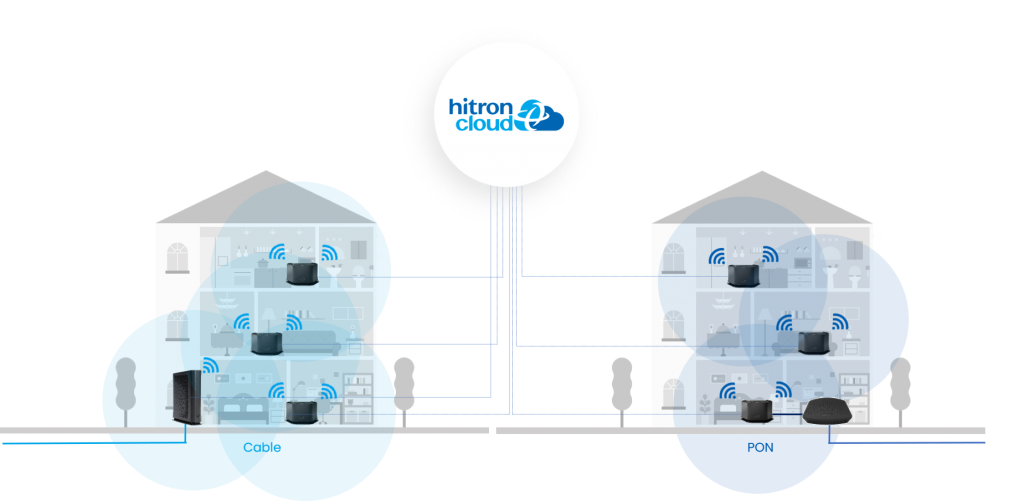 hitron-whole-home-wifi-solution