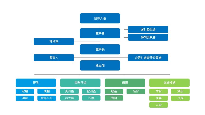 Organization-tw_20220519
