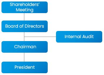 Internal Audit_en