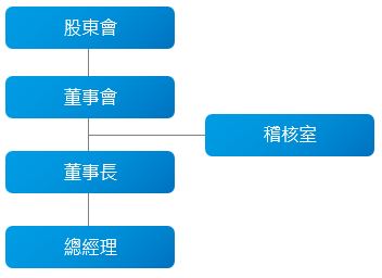內部稽核_zhtw