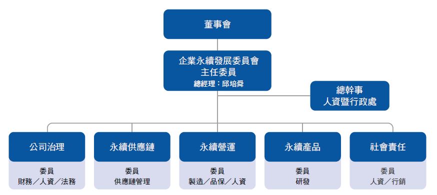 web_我們的承諾