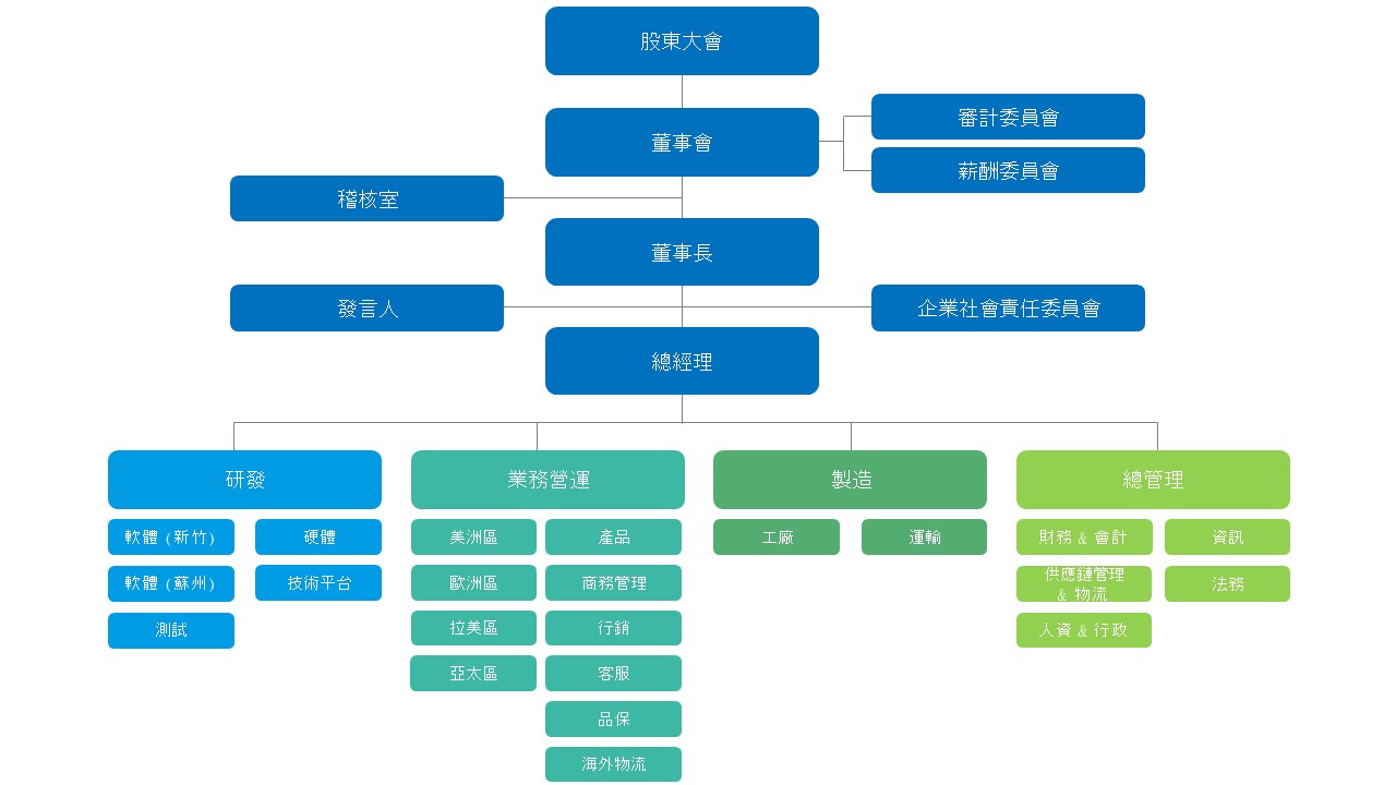 Organization-tw_20220812