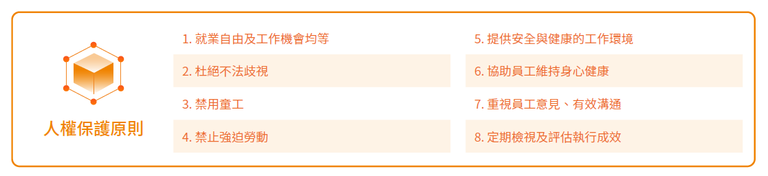 人權保護原則2024