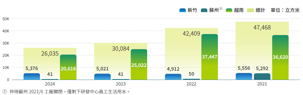 水資源管理2024