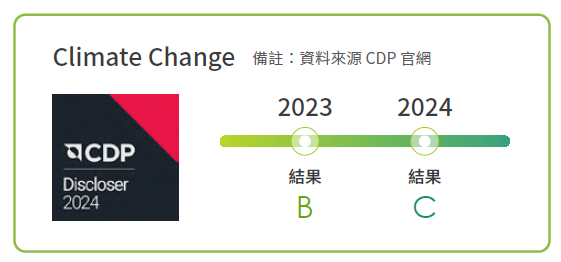碳揭露2024