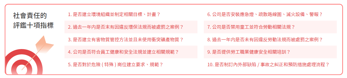 社會責任評鑑十項指標2024