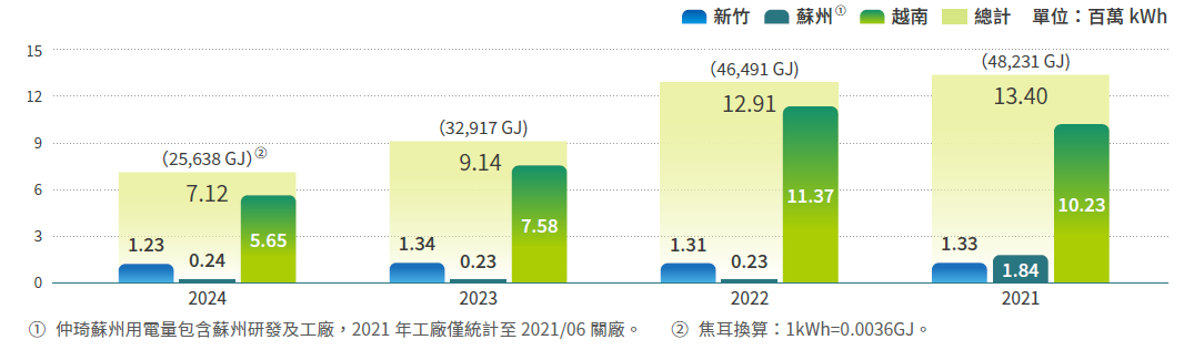 能源管理2024